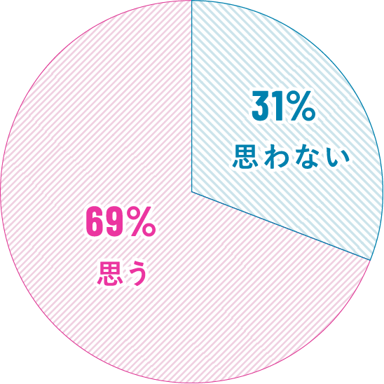 特定のパートナーに薄毛対策をしてほしいと思いますか？