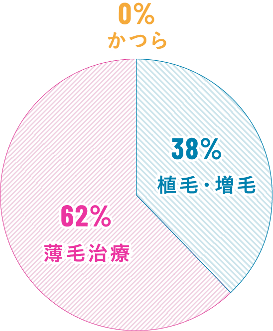パートナーに勧めるならどのような対策が良いか
